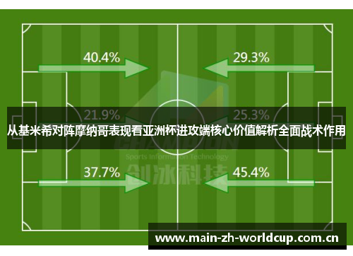 从基米希对阵摩纳哥表现看亚洲杯进攻端核心价值解析全面战术作用 从基米希对阵摩纳哥表现看亚洲杯进攻端核心价值解析全面战术作用