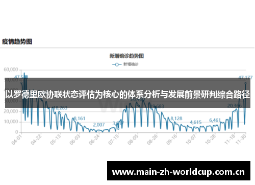 以罗德里欧协联状态评估为核心的体系分析与发展前景研判综合路径 以罗德里欧协联状态评估为核心的体系分析与发展前景研判综合路径